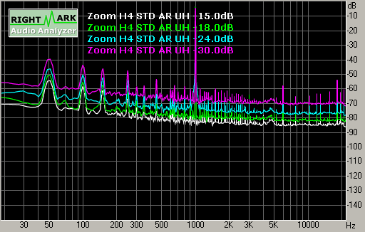 Spectrum graph